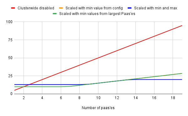 visualized in a graph